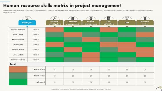 Human Resource Skills Matrix In Project Management