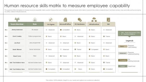 Human Resource Skills Matrix To Measure Employee Capability