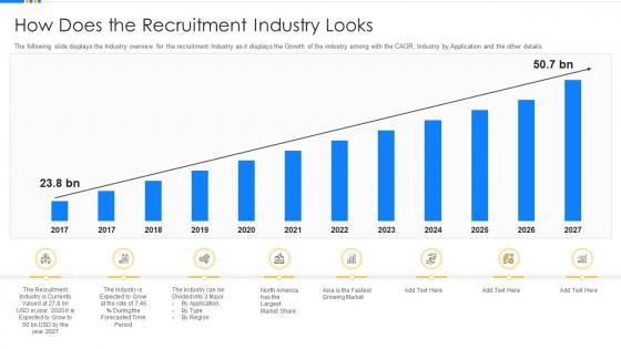 Human resource software solution investor funding how does the recruitment industry looks