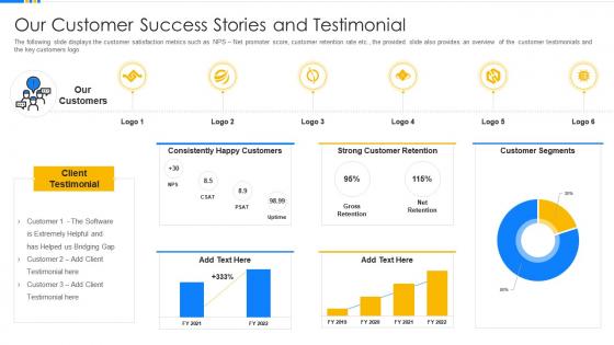 Human resource software solution investor funding our customer success stories and testimonial