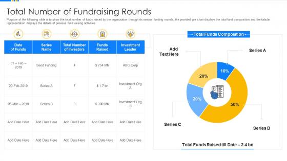 Human resource software solution investor funding total number of fundraising rounds