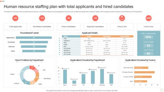 Human Resource Staffing Plan With Total Applicants And Hired Candidates