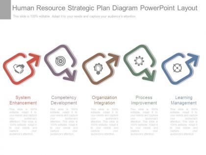 Human resource strategic plan diagram powerpoint layout