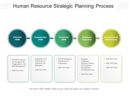 Human resource strategic planning process