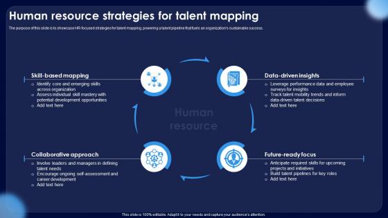 Human Resource Strategies For Talent Mapping