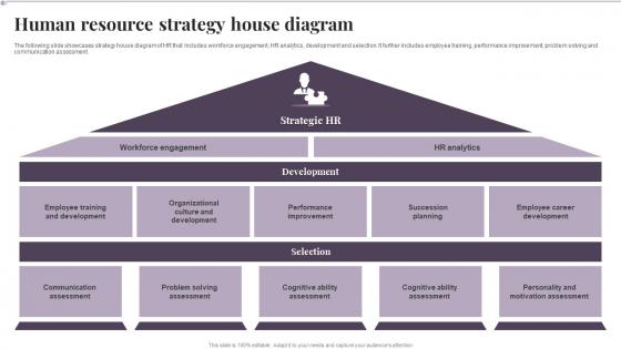 Human Resource Strategy House Diagram