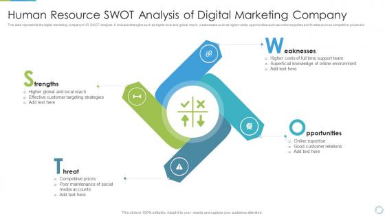 Human Resource SWOT Analysis Of Digital Marketing Company