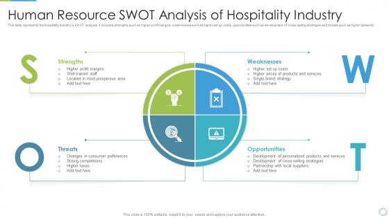 Human Resource SWOT Analysis Of Hospitality Industry