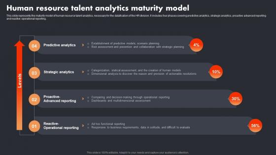 Human Resource Talent Analytics Maturity Model Datafication In Data Science