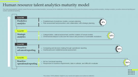 Human Resource Talent Analytics Maturity Model Datafication Of HR