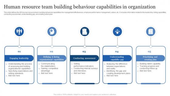 Human Resource Team Building Behaviour Capabilities In Organization