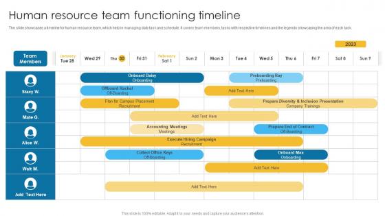 Human Resource Team Functioning Timeline