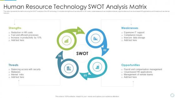 Human Resource Technology SWOT Analysis Matrix