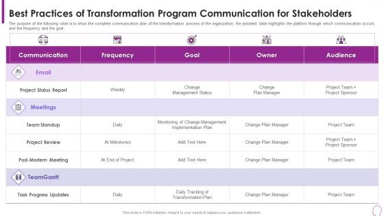 Human Resource Transformation Best Practices Transformation Program Communication