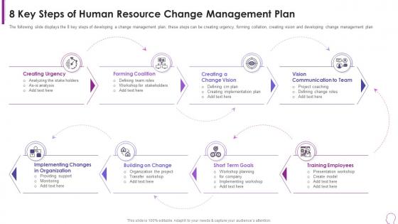Human Resource Transformation Toolkit 8 Key Steps Of Human Resource Change