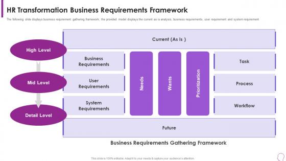 Human Resource Transformation Toolkit Business Requirements Framework