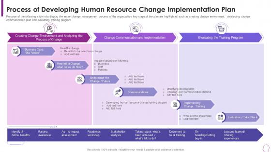 Human Resource Transformation Toolkit Developing Human Resource Change Implementation