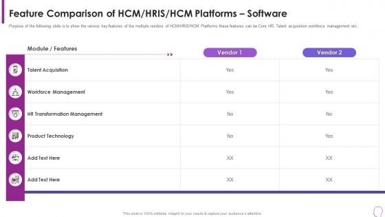 Human Resource Transformation Toolkit Feature Comparison Hcm Hris Hcm Platforms