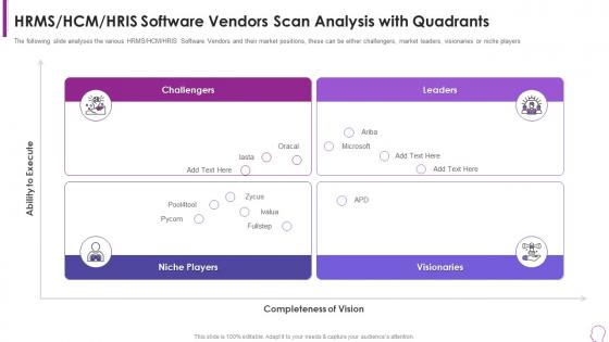 Human Resource Transformation Toolkit Hris Software Vendors Scan Analysis With Quadrants
