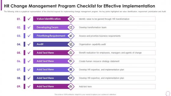 Human Resource Transformation Toolkit Management Program Checklist Implementation