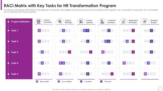 Human Resource Transformation Toolkit Raci Matrix With Key Tasks For Hr Transformation