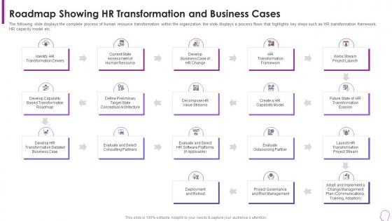 Human Resource Transformation Toolkit Roadmap Showing Hr Transformation And Business