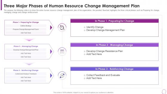 Human Resource Transformation Toolkit Three Major Phases Human Resource Change