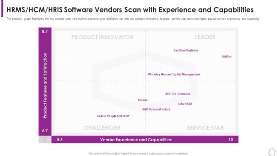 Human Resource Transformation Toolkit Vendors Scan With Experience And Capabilities