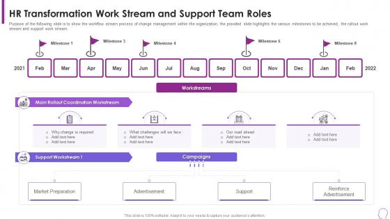 Human Resource Transformation Toolkit Work Stream And Support Team Roles