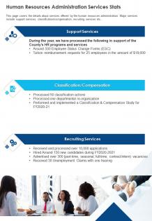 Human resources administration services stats presentation report infographic ppt pdf document