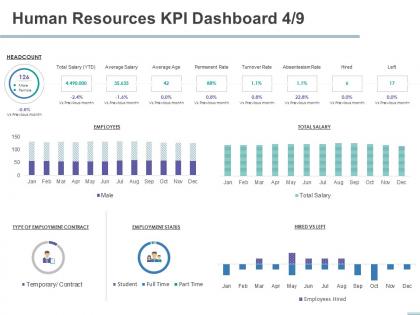 Human resources kpi dashboard contract ppt powerpoint presentation design templates