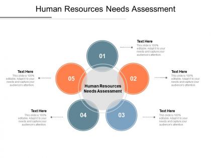 Human resources needs assessment ppt powerpoint presentation model cpb