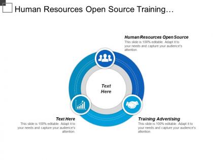 Human resources open source training advertising effective communication cpb