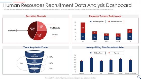 Human Resources Recruitment Data Analysis Dashboard Snapshot