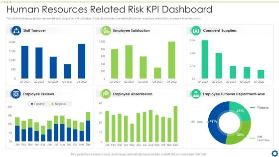Human Resources Related Risk KPI Dashboard