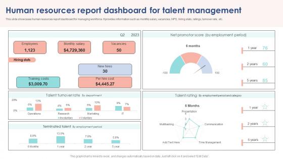 Human Resources Report Dashboard For Talent Management