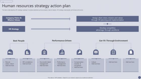 Human Resources Strategy Action Plan