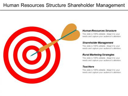 Human resources structure shareholder management rural marketing strategies cpb
