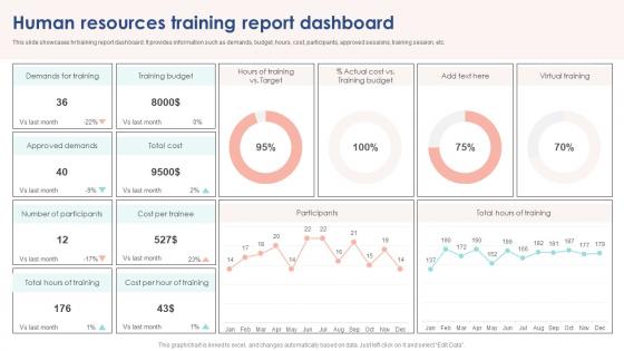 Human Resources Training Report Dashboard