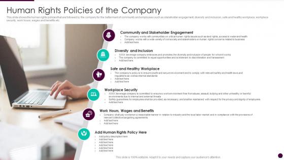 Human rights policies of the company corporate governance guidelines structure company