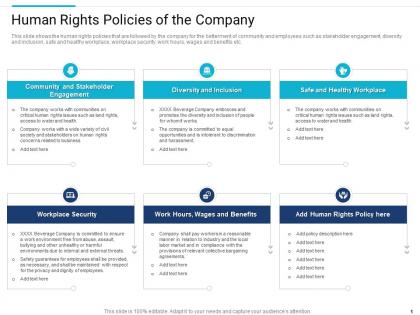 Human rights policies of the company stakeholder governance to improve overall corporate performance