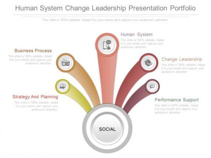 Human system change leadership presentation portfolio