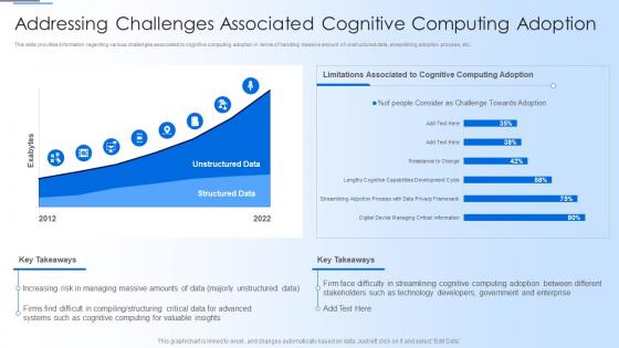 Human Thought Process Addressing Challenges Associated Cognitive Computing