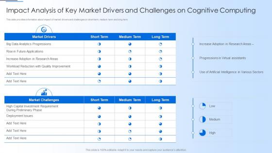 Human Thought Process Impact Analysis Of Key Market Drivers And Challenges On Cognitive