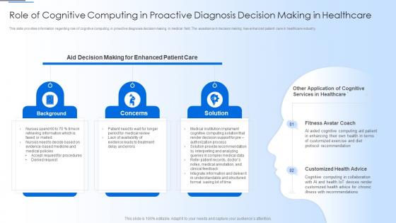 Human Thought Process Role Of Cognitive Computing In Proactive Diagnosis Decision Making