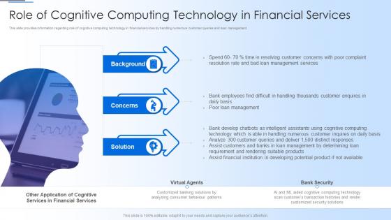 Human Thought Process Role Of Cognitive Computing Technology In Financial Services