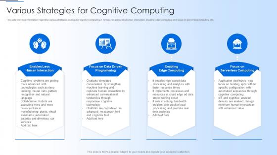 Human Thought Process Various Strategies For Cognitive Computing