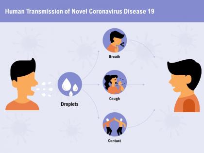 Human transmission of novel coronavirus disease 19 contact ppt powerpoint presentation ideas visual aids