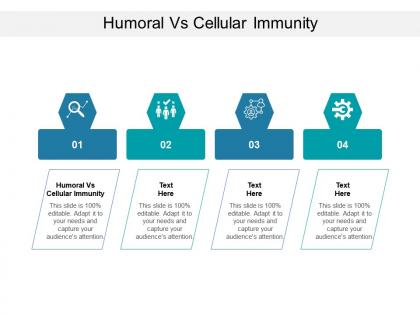 Humoral vs cellular immunity ppt powerpoint presentation infographic template background images cpb