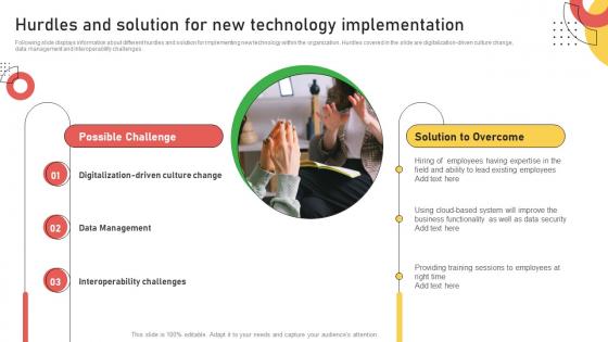 Hurdles And Solution For New Technology Implementation Improving Customer Service And Ensuring